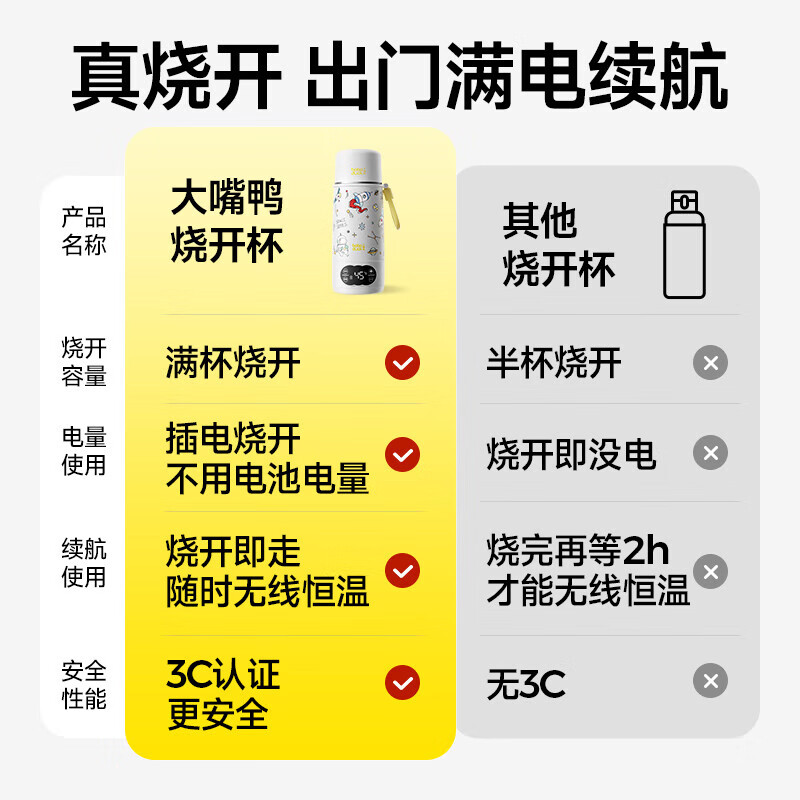 boboduck大嘴鸭便携式恒温壶 婴儿水壶保温杯外出泡奶恒温杯可烧开水 慢充 500ml BD6287高清大图