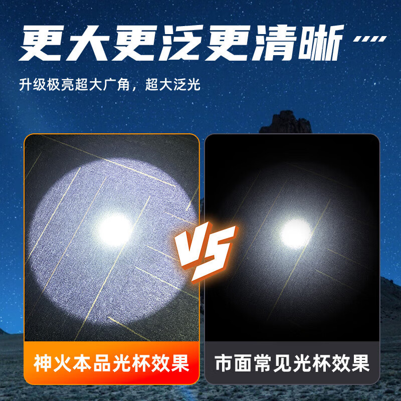 神火GTX7-S头灯防水强光超亮长续航野外工作矿灯头戴式户外照明灯钓鱼