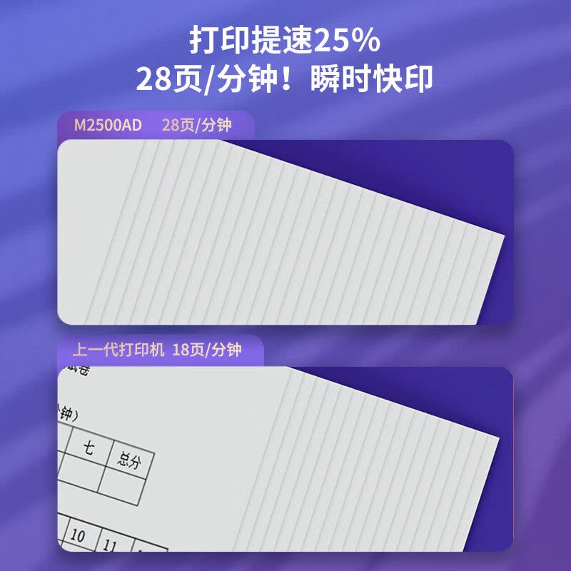 得力(deli)DM28AD黑白三合一多功能激光打印机复印机扫描机一体机 支持Windows、UOS、麒麟操作系统图片