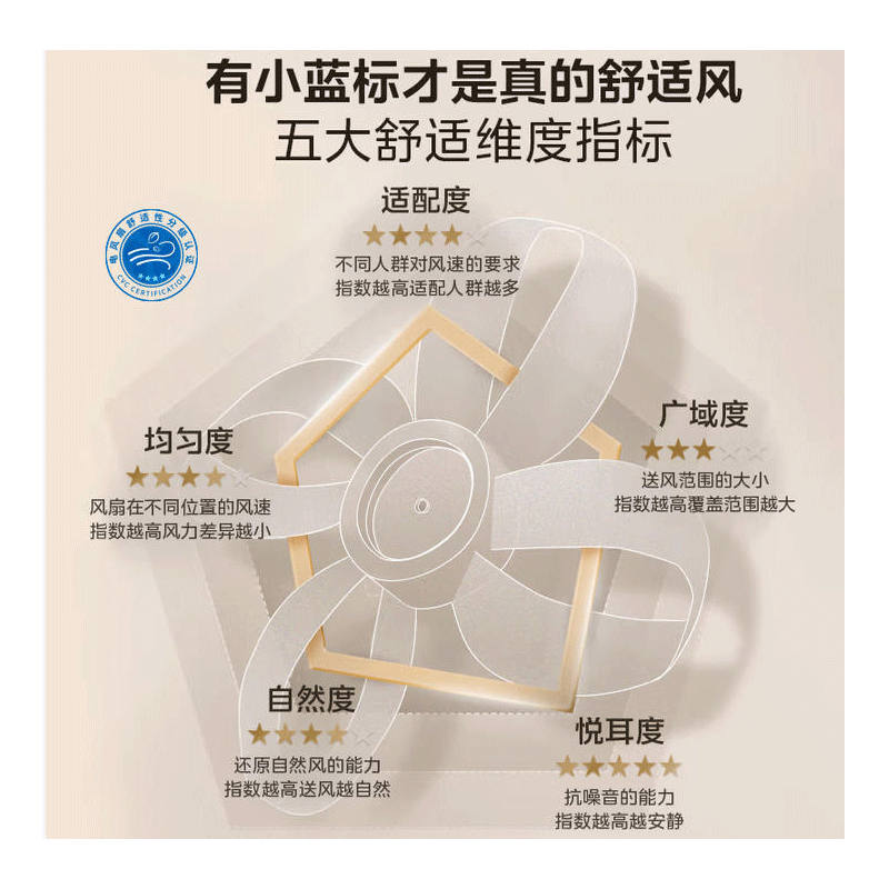 美的(Midea) SDI30DS 电风扇 立式落地扇家用柔风轻音变频节能抑菌小风扇WiFi遥控电扇高清大图