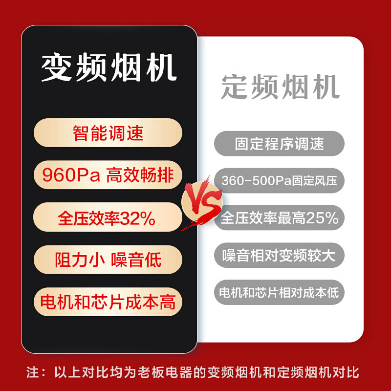 [领航家]老板23m³油烟机抽油烟机单烟机吸油烟机欧式大吸力油烟机自营免拆洗顶吸油烟机变频双腔油烟机AES3D75S高清大图