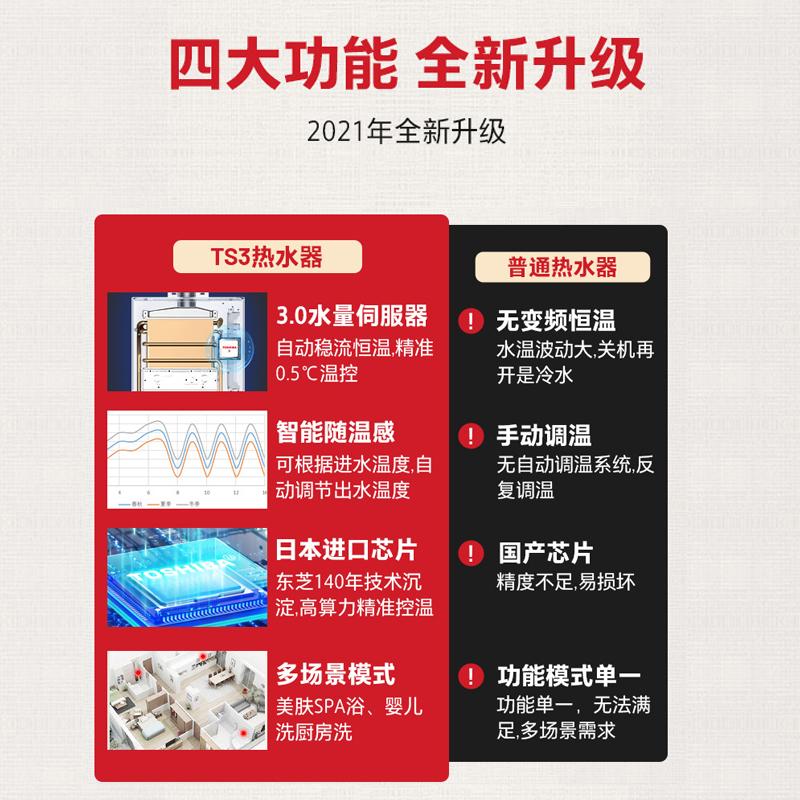 东芝(TOSHIBA) 13升燃气热水器 节能变频 水量伺服器恒温 日本原装进口CPU电辅防冻 天然气JSQ25-TS3