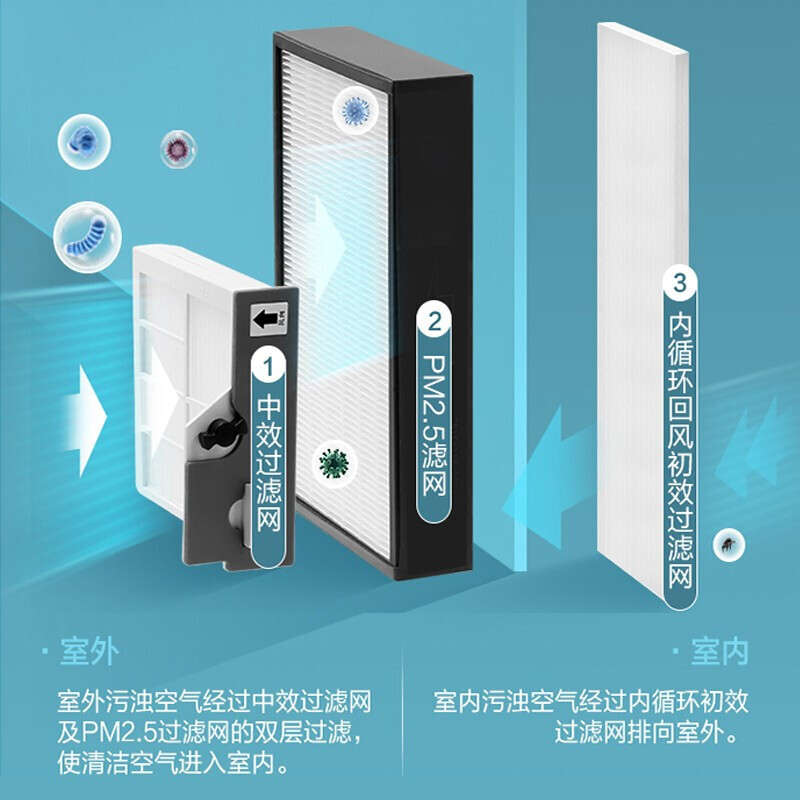 松下 新风系统家用壁挂式换气系统室内智能双向流全热交换器新风机 nanoex除菌款FV-RZ09VD2
