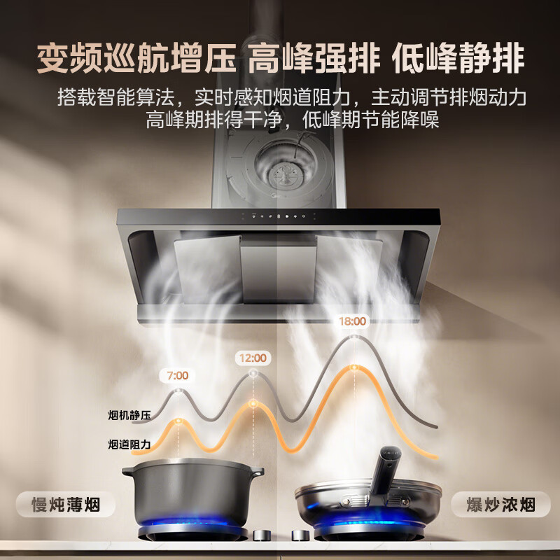 美的[高温蒸汽洗AK7 T]新欧式顶吸抽油烟机28大风量变频增压110℃自清洁1100Pa静压强排烟机门店同款高清大图