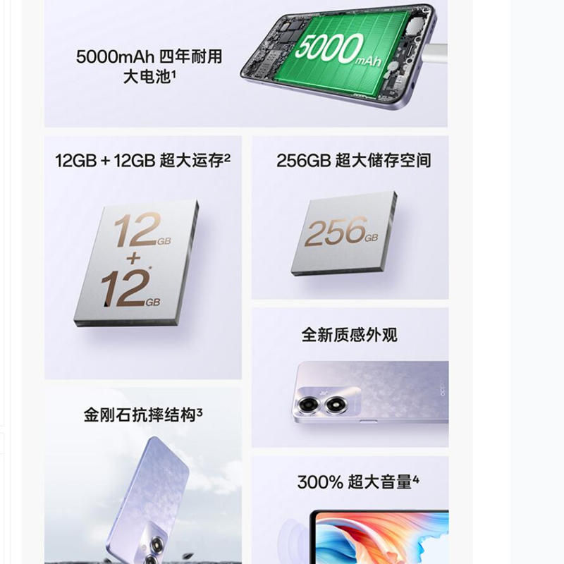 OPPO A1i 幻影紫 12GB+256GB 天玑6020 5G芯 5000mAh电池 5G全网 手机