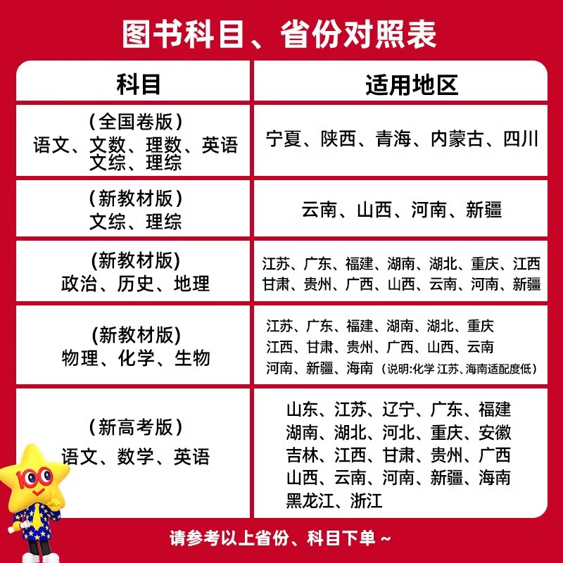 [浙江专用]共3本 物理+化学+生物 浙江省 [正版]2024新版金考卷百校联盟系列浙江高考预测卷1月选考语文数学英语物