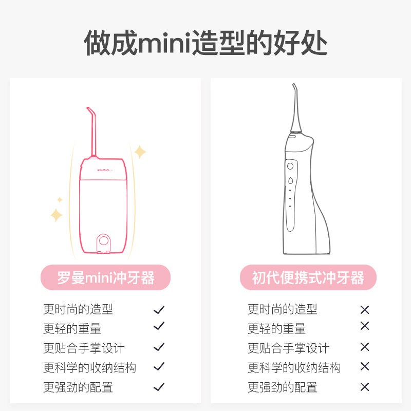 ROAMAN/罗曼mini冲牙器 粉色 水牙线电动洗牙器牙结石家用便携式洁牙器超声波防水碧