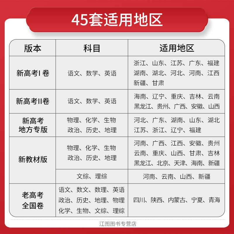 [醉染正版]2024新版45套英语金考卷特快专递高考冲刺优秀模拟真题试卷汇编2023天星教育四十五套高考英语套卷模拟真题高清大图