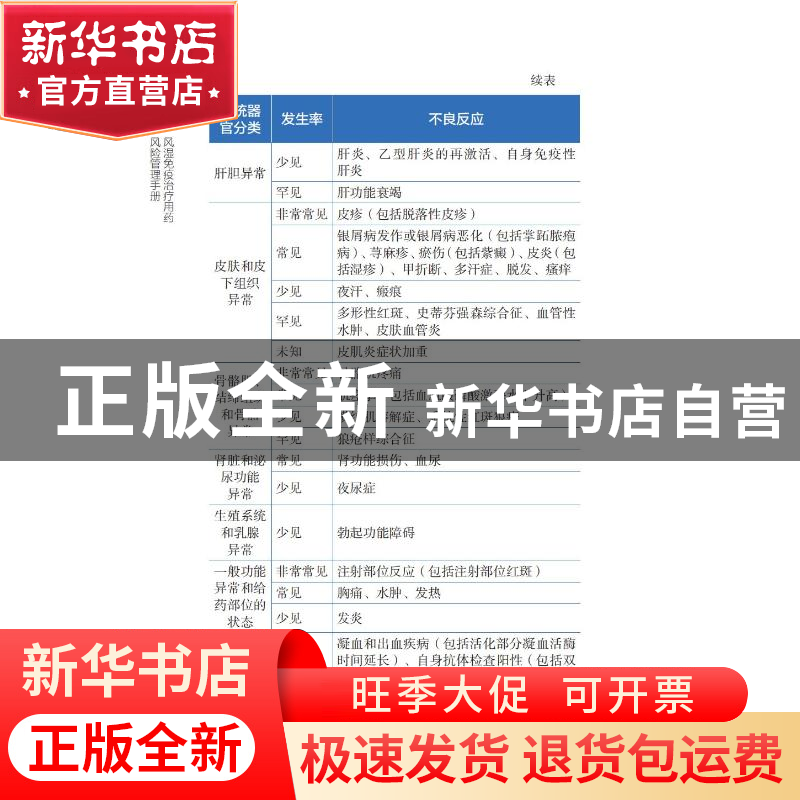 正版 风湿免疫治疗用药风险管理手册 中国药品监督管理研究会 中高清大图
