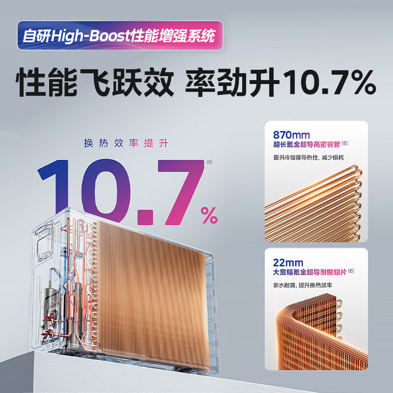 [政府补贴20%]华凌中央空调风管机Pro一拖一3匹新一级能效全直流变频空调KFR-75T2W/B3N8-HL(1)Ⅲ高清大图