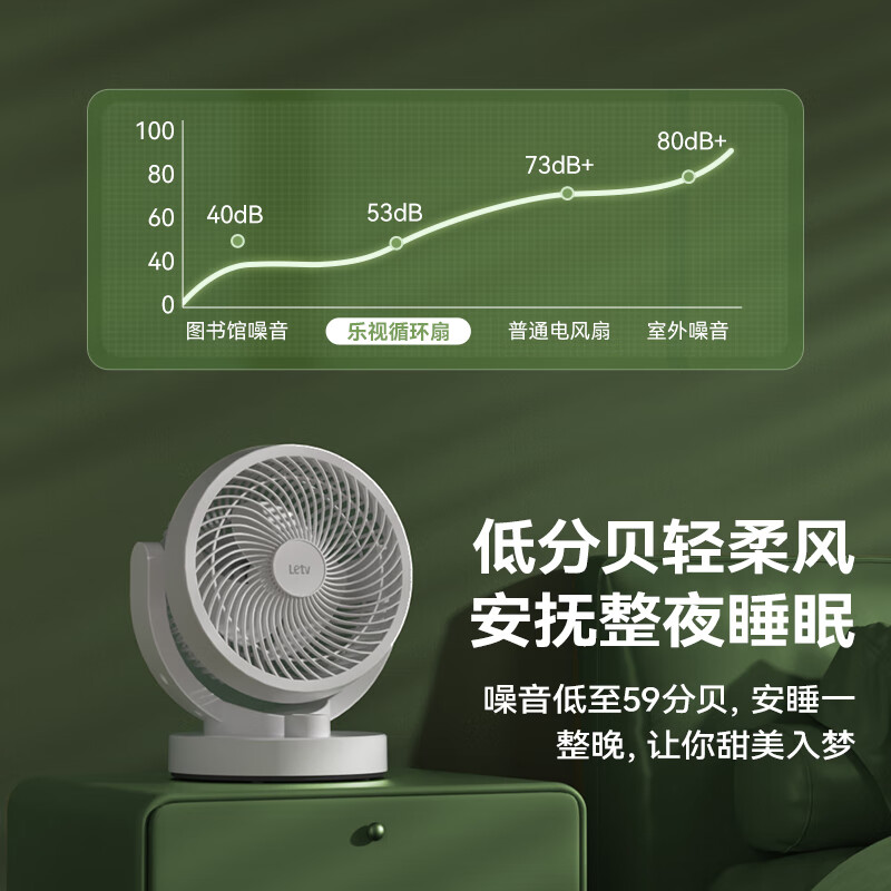 乐视Letv-循环扇(机械)Q781 (潞城)高清大图
