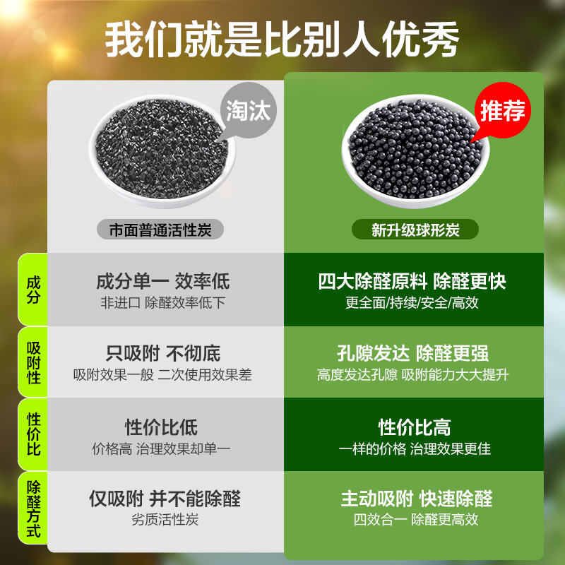 绿之源(GREEN SOURCE) 升级版金炭号Z-6155 2.1kg高清大图