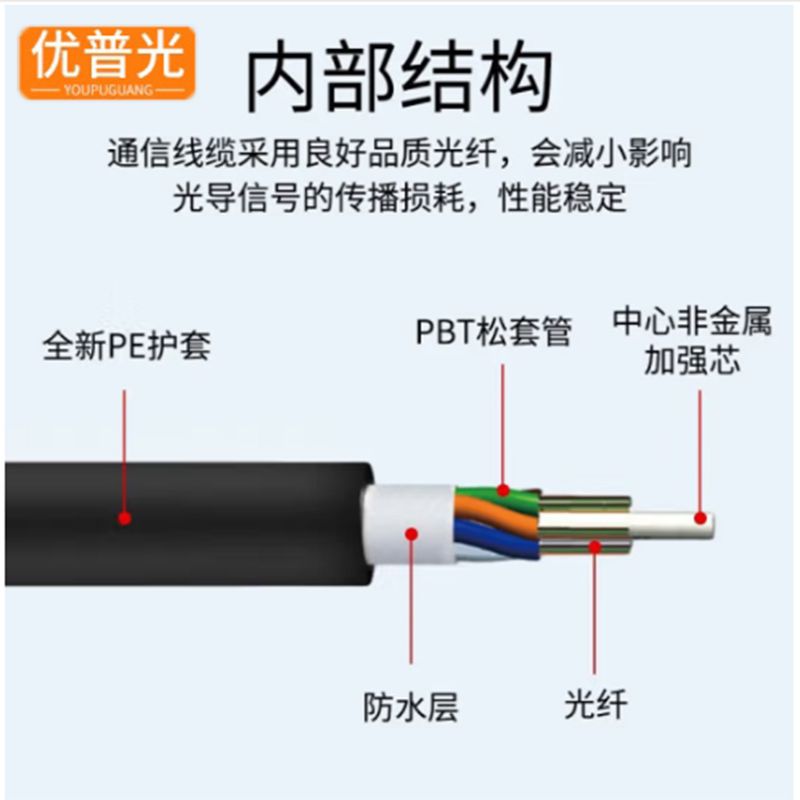 优普光通信光缆光纤GYTZA53-24B1.3高清大图