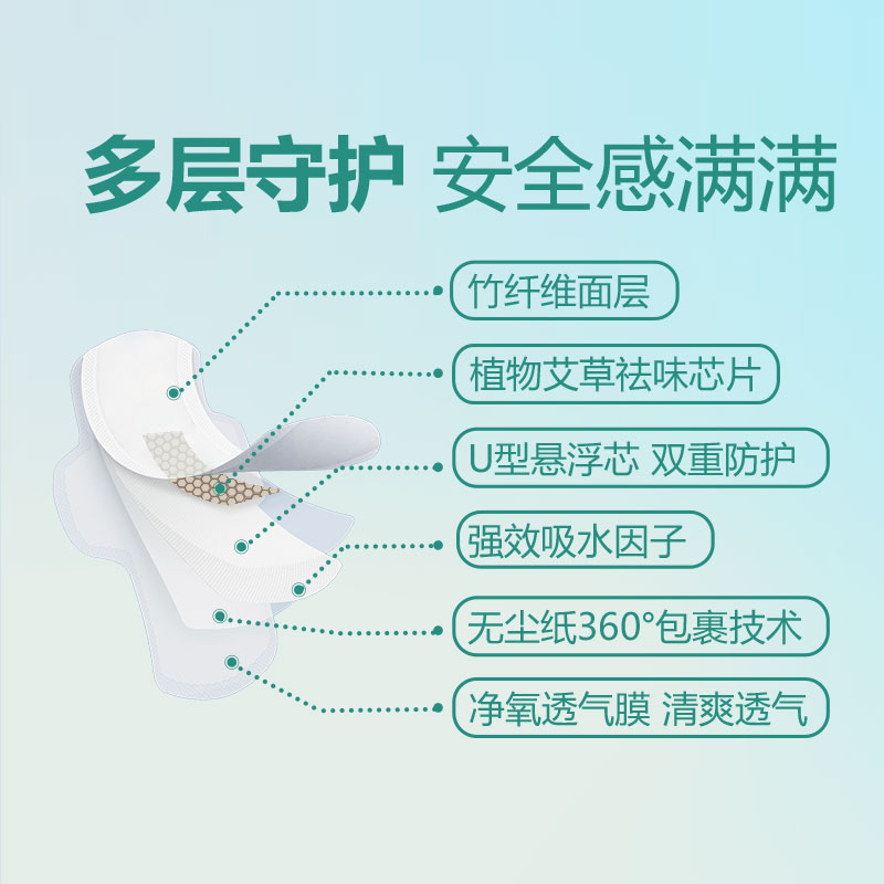 竹马之友竹纤维卫生巾国风款日用组合3件装高清大图