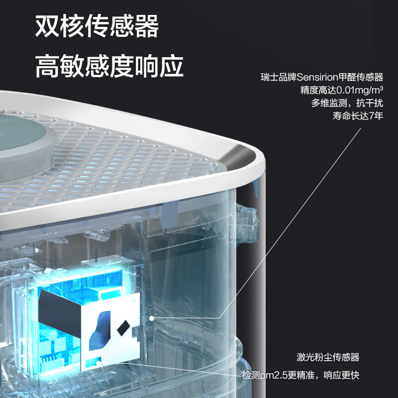 格力(GREE)空气净化器KJ520G-A01 甲醛数显 家用除甲醛 办公室除细菌 除PM2.5 低音 智能wifi控制
