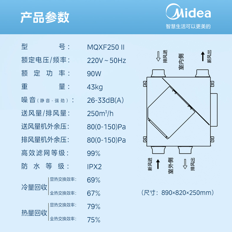 美的(Midea)家用中央空调领航者二代中央新风机MQXF250II 二代(正负离子除菌)裸设备