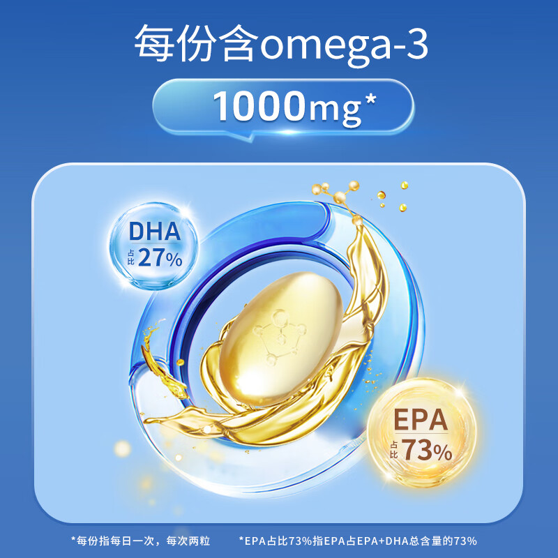 健安喜(GNC) 三倍迷你深海鱼油软胶囊DHA EPA omega-3辅助降血脂 花少同款 120粒*2瓶高清大图