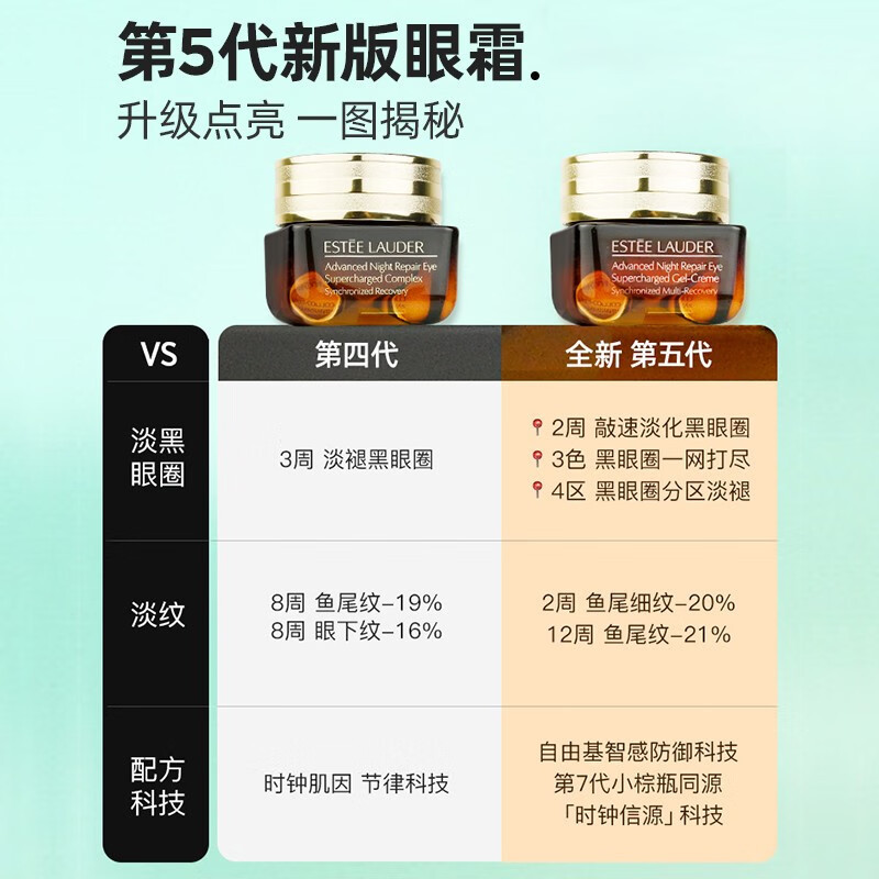 雅诗兰黛特润修护精华眼霜(抗蓝光)15g/瓶(眼霜小棕瓶)[专柜](非质量问题不支持退换 )高清大图