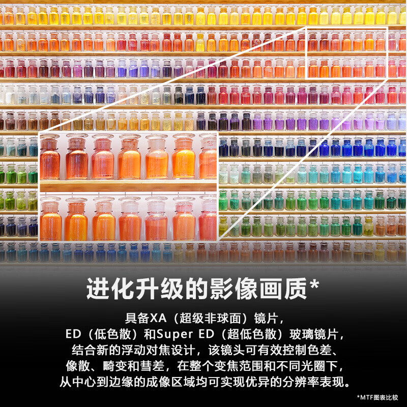 索尼(SONY)FE 24-70mm F2.8 GM II 全画幅标准变焦G大师镜头(SEL2470GM2)高清大图