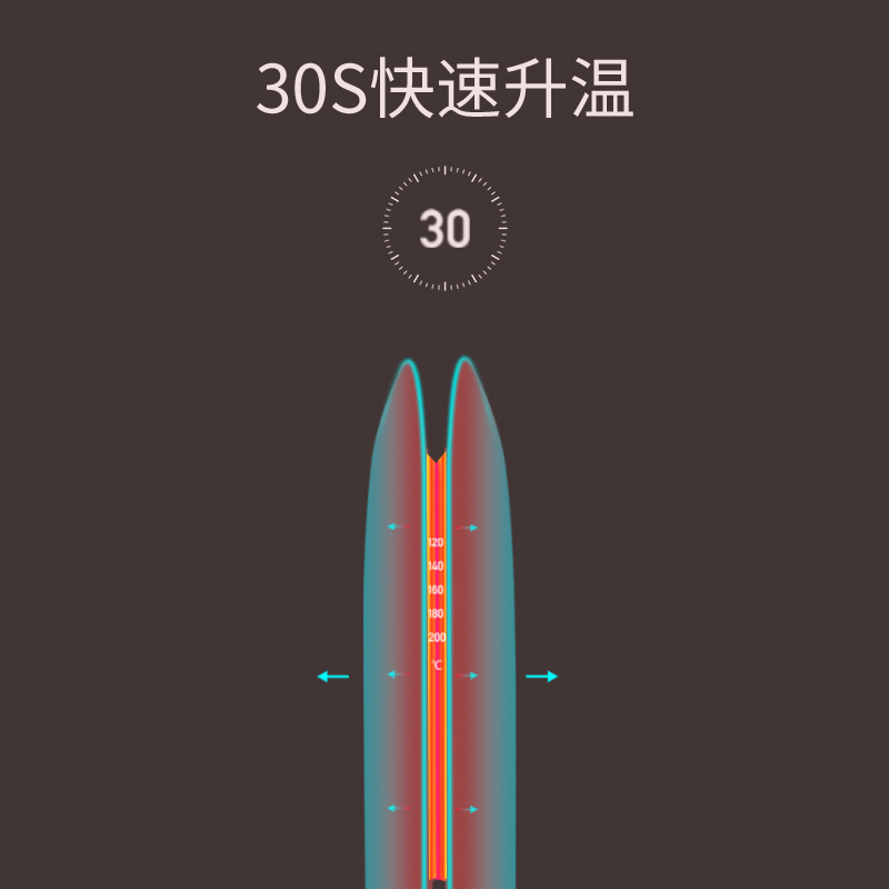 奥克斯电夹板SH-705负离子 直卷两用卷发棒刘海拉直板夹女理发店专用迷小型熨板