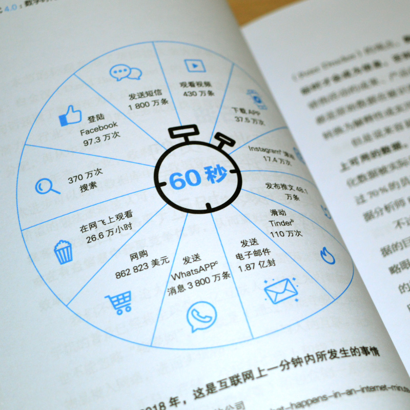 醉染图书时代4.0:数字时代的十大指导原则9787573002587高清大图