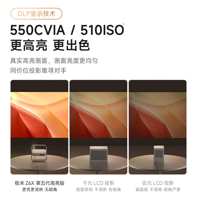 极米Z6X 第五代高亮版 投影仪家用 轻薄投影机高清 家庭影院(一体式云台 全自动梯形校正 2年质保)高清大图