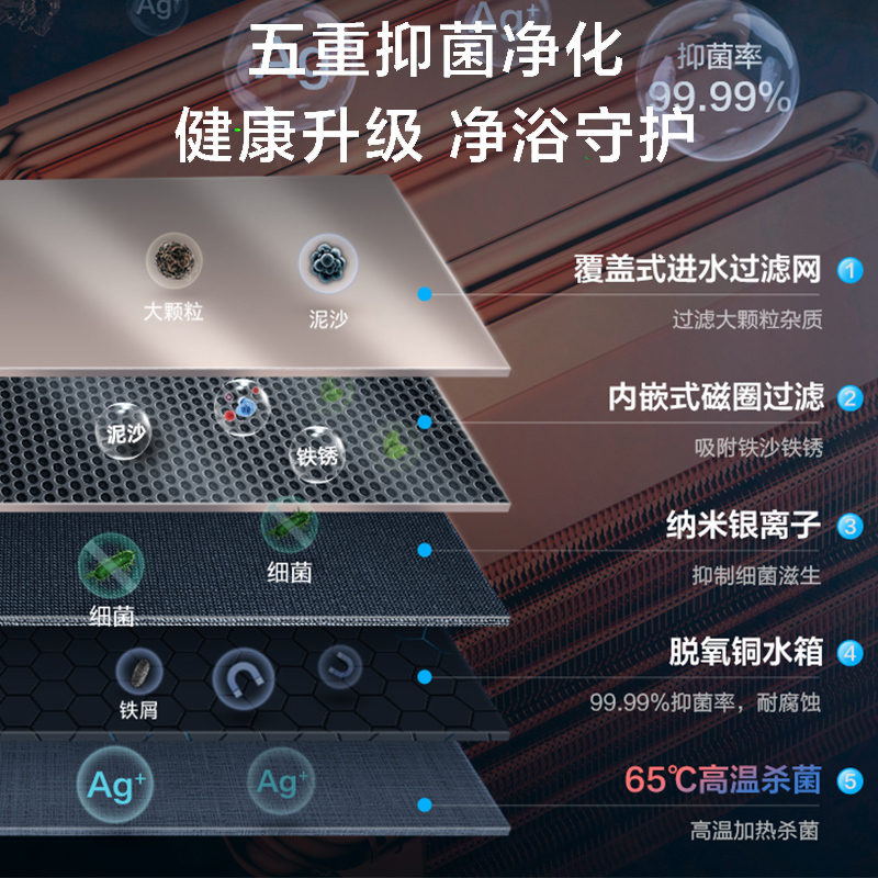 美的燃气热水器燃气天然气家用洗澡即热式 水气双调超大屏幕一键定制水温RS2系列 JSQ30-RS2 天然气