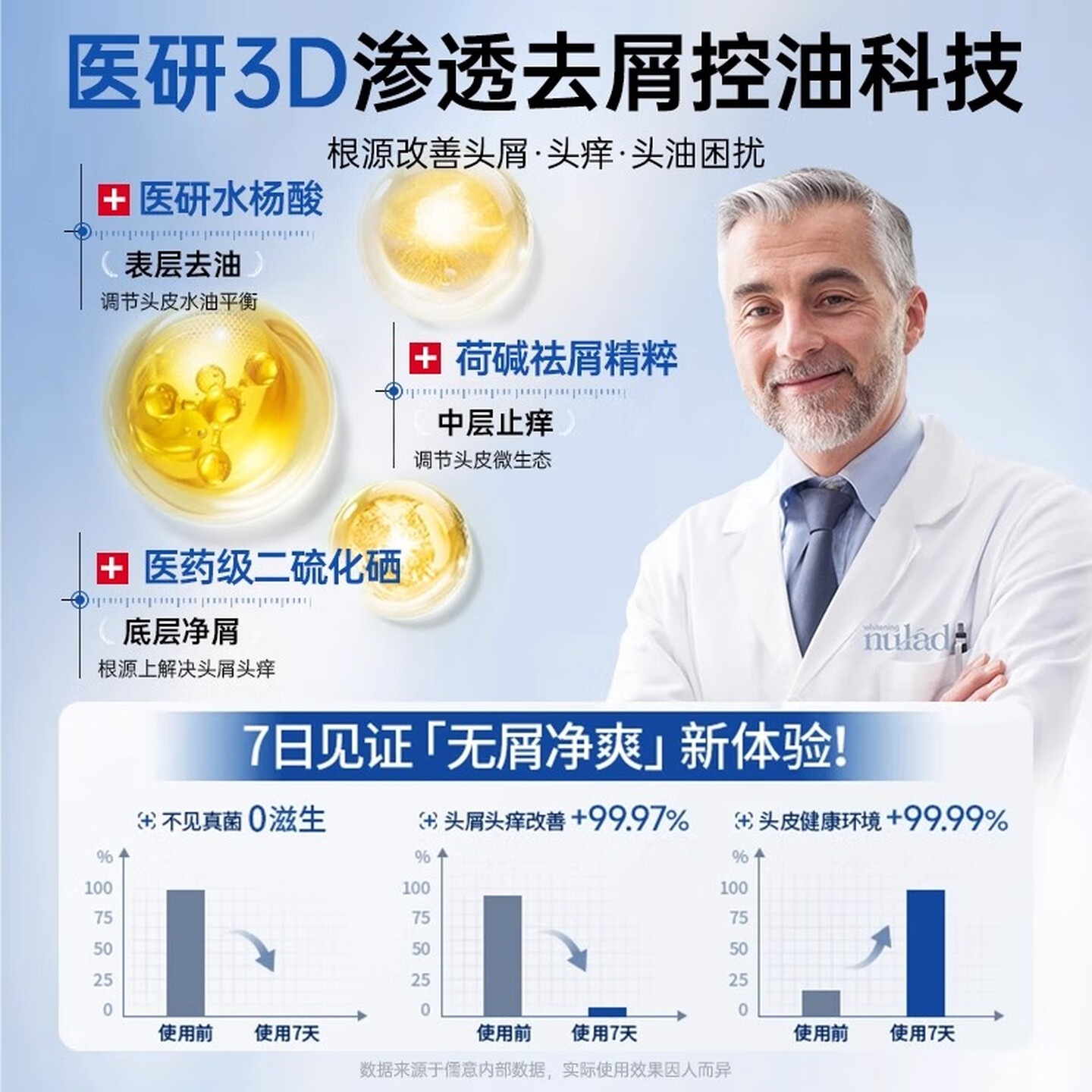 儒意(RUYI)二硫化硒洗发水去屑止痒控油持久蓬松男女士洗头膏露500ml高清大图