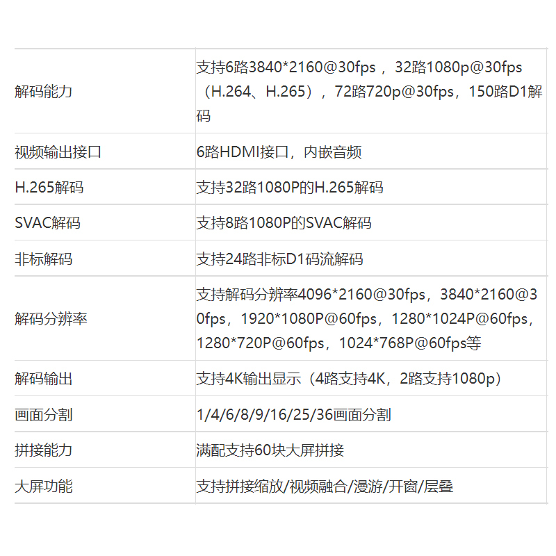大华(alhua)DH-M70-4U-E-18D0视频综合业务接入集中管理平台