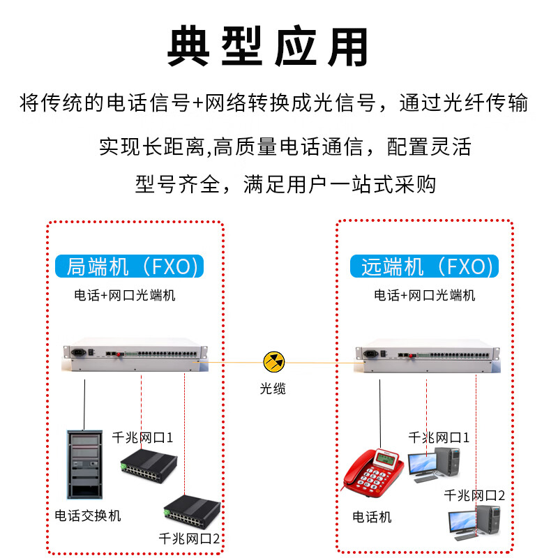 光御星洲 GY-4P2GE PCM电话光端机光纤传电话单纤传输4路电话+2路千兆物理隔离网口20KM 1对高清大图