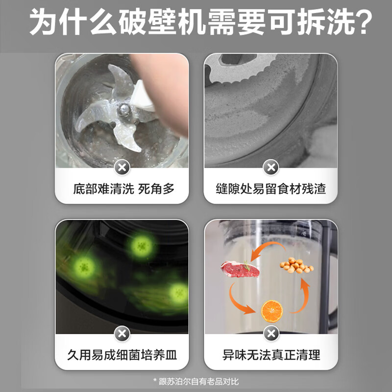 苏泊尔(SUPOR) 低音破壁机 1.75L可拆洗家用多功能豆浆机多重降噪 全自动预约加热搅拌机 SPX901R