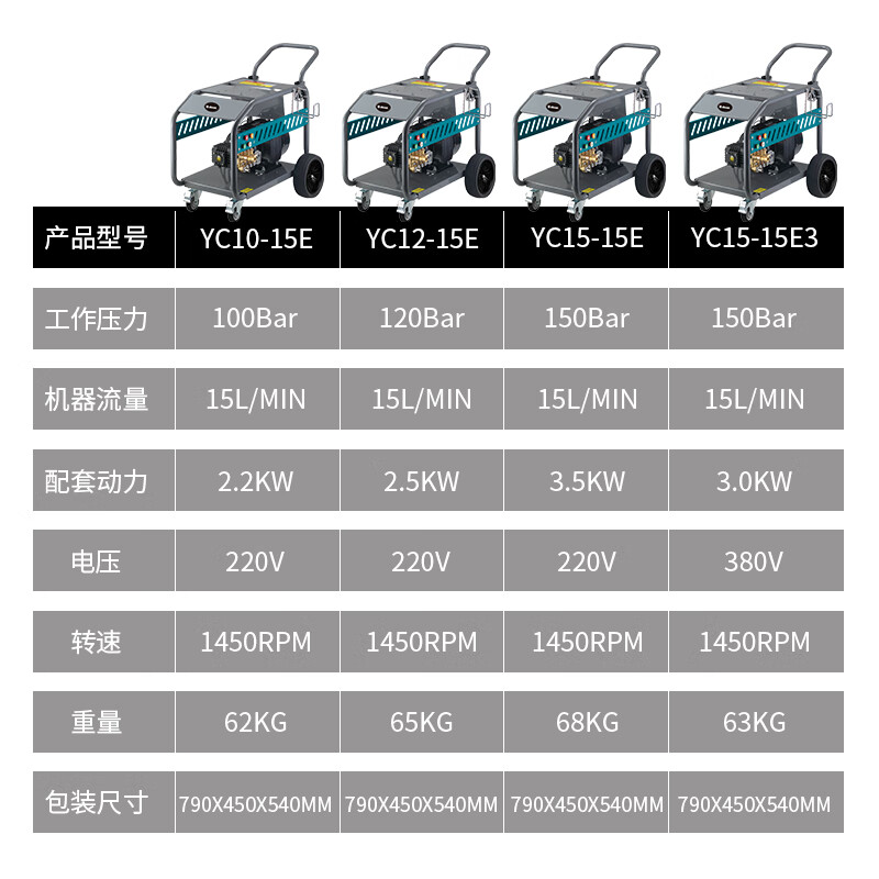 亚伯兰(abram)YC28-15E 商用洗车机高压清洗机大功率高压水枪洗车店养殖场物业 380V 7.5KW 280b高清大图