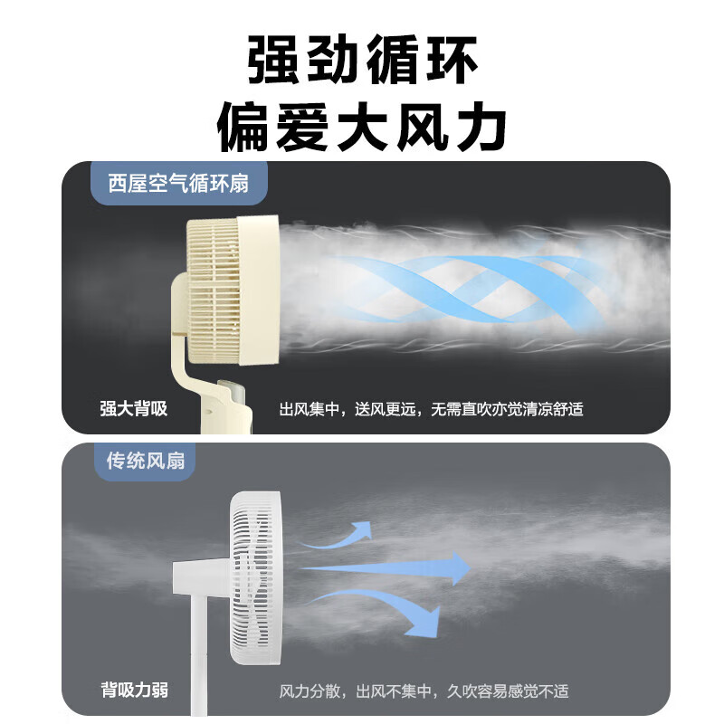 西屋(WESTINGHOUSE)空气循环扇家用立式遥控落地扇涡轮落地扇循环对流轻音低噪大风力节能风扇WTH-XH018高清大图