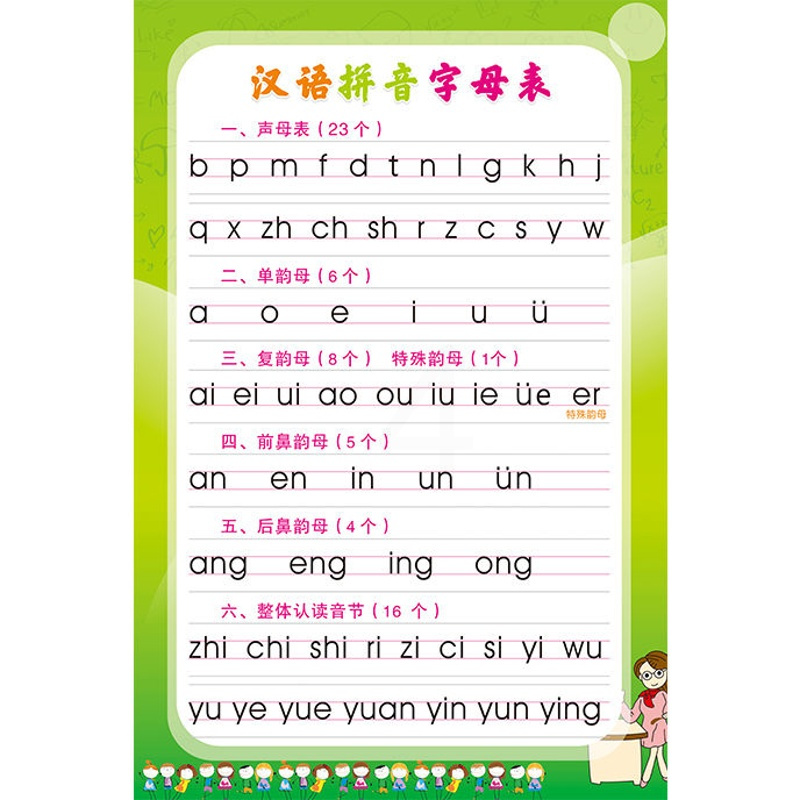 声母韵母表整体认读音节表挂图小学生汉语拼音字母表墙贴儿童拼音相纸