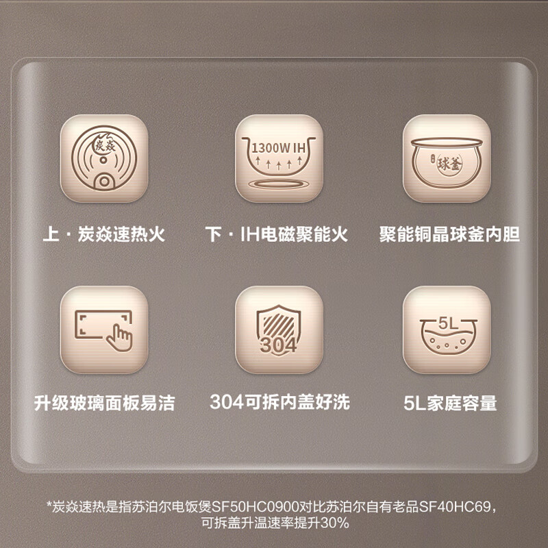 苏泊尔5L铜晶球釜电饭煲SF50HC0900高清大图