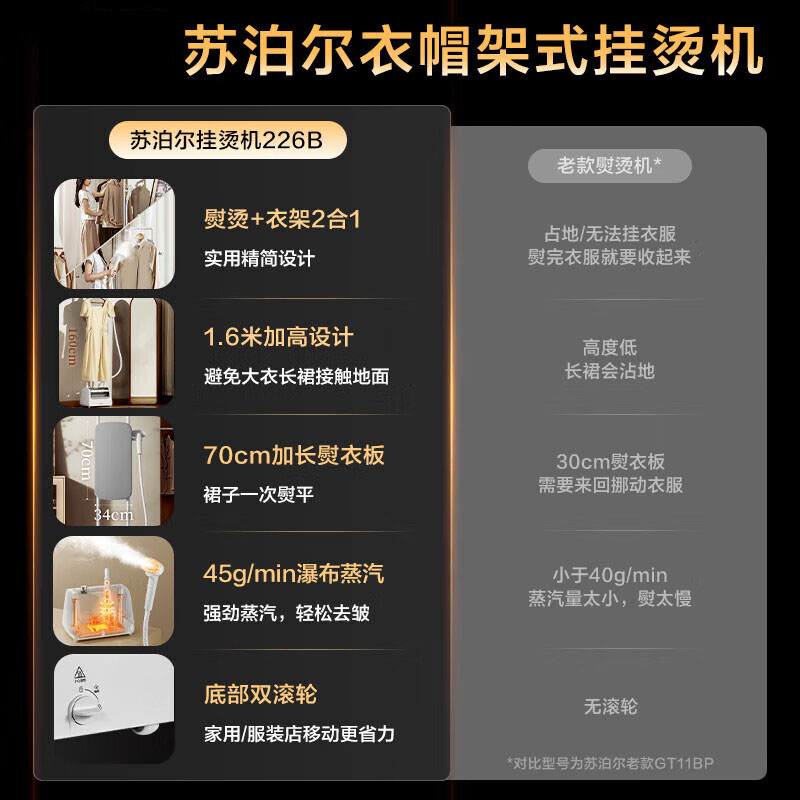 苏泊尔(SUPOR)挂烫机家用加长熨烫板立式一体双杆蒸汽熨烫机2000W大功率EGU-226B[加长熨板+移动滚轮]高清大图