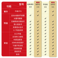[新品]林内(Rinnai) 10升QS41(JSQ20-S41)防CO超标 恒温升级家用强排式燃气热水器 天然气