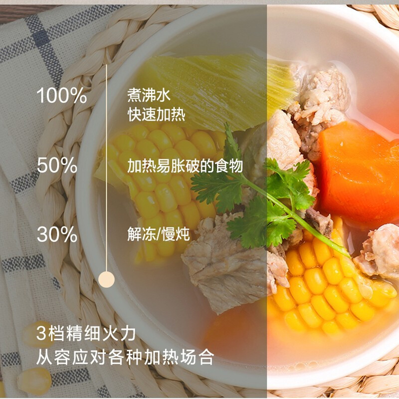 美的 微波炉 多功能家用微波炉20升 PM20B1