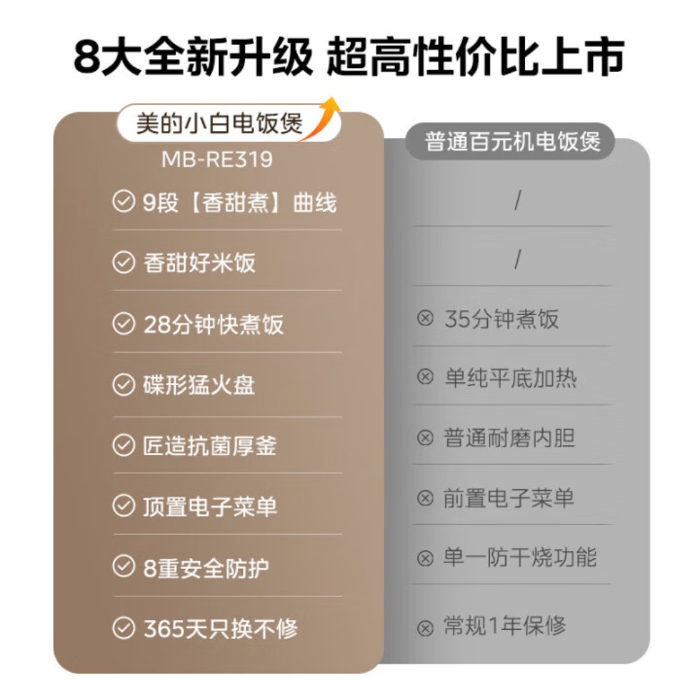 美的电饭煲家用电饭锅加厚抗菌内胆 28分钟快速饭智能预约多功能小米粥迷你白月光电饭煲1-2-3-4人 [28分钟快煮饭-高清大图
