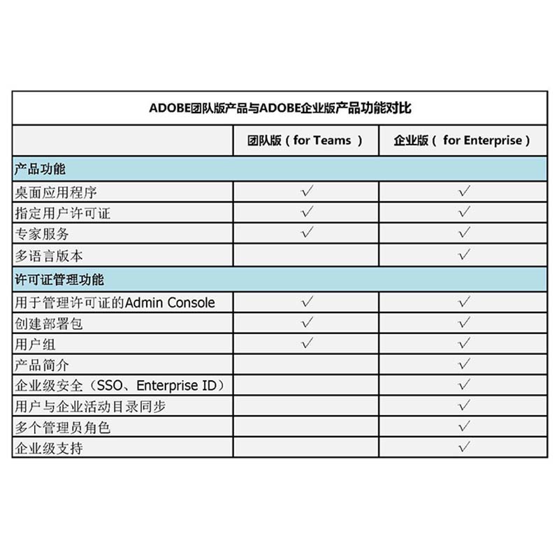 联想(lenovo) adobe creative cloud all apps创意应用套包 全家桶 团队版 简体中文高清大图