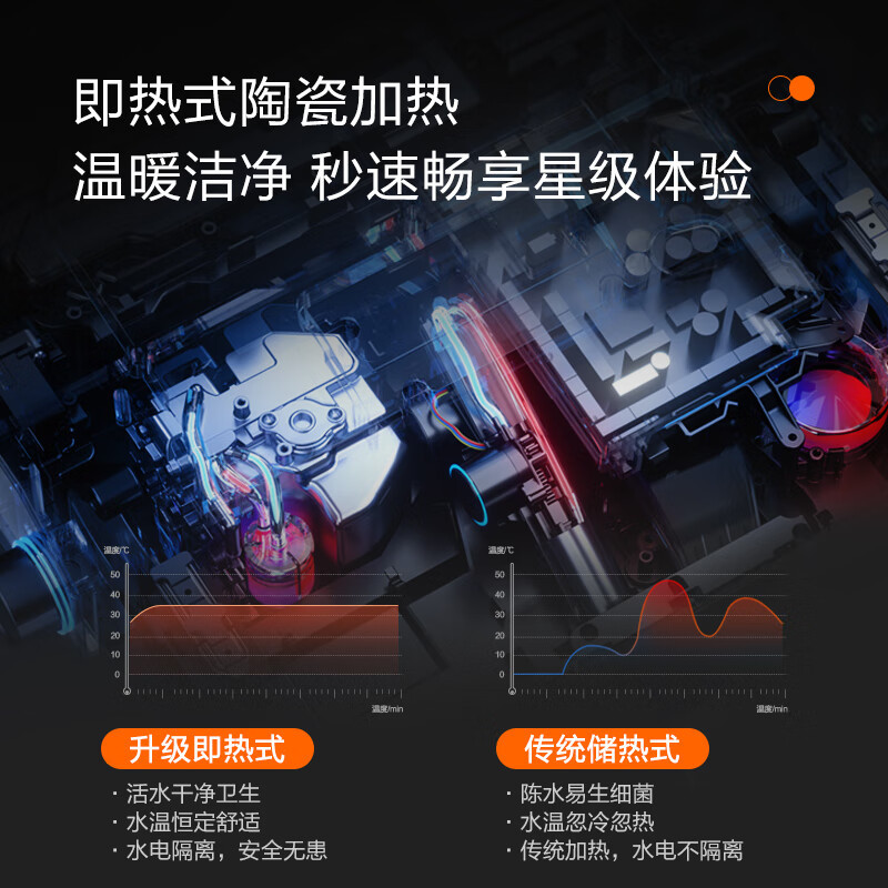 海尔智能马桶盖等离子杀菌防水加热抗菌除臭数显即热式电子坐便盖板 X6-26U1