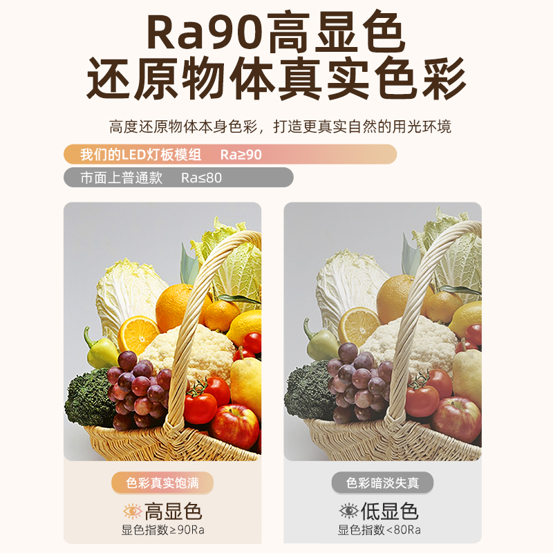 雷士照明LED灯盘高色显大瓦数替换光源模组家用吸顶灯阳台灯替换灯芯灯板高清大图