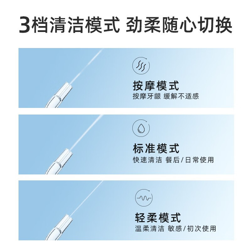 usmile笑容加小魔方冲牙器正畸专用水口腔清洁便携电动洗牙器 魔方绿CP1高清大图