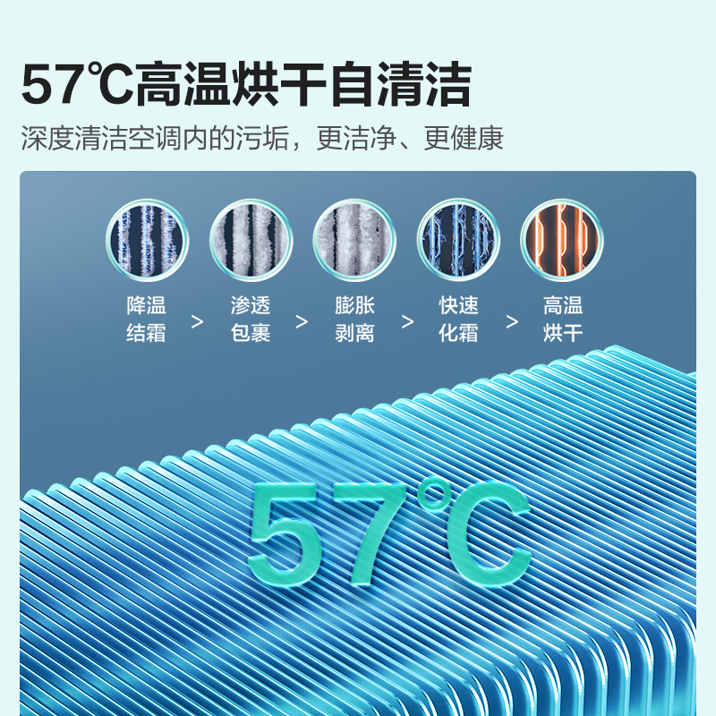 [官方自营]海信大1匹 新一级变频 超大风量体感风 节能省电 卧室冷暖挂机空调KFR-26GW/E370-X1