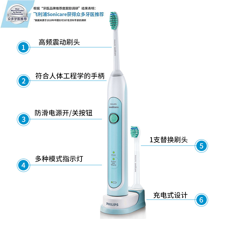 飞利浦(Philips)电动牙刷HX6712/04 充电式31000转/分钟声波震动式成人牙刷 净白清洁两大模式高清大图