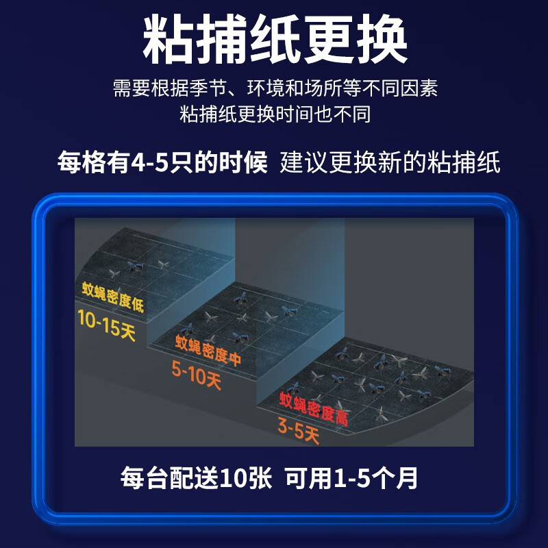 永鑫 V18M系列@ 10张 苍蝇贴 (计价单位:包)高清大图