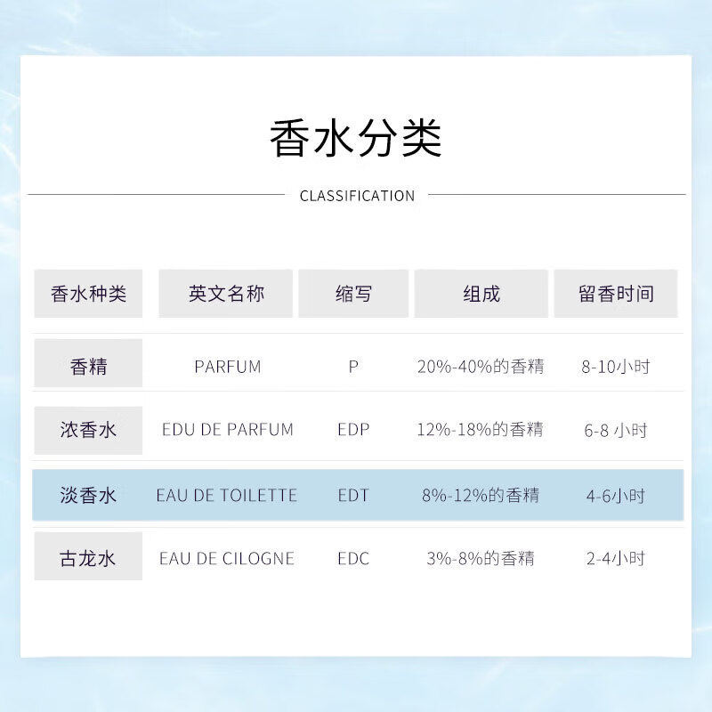 菲拉格慕(Salvatore Ferragamo) 梦中情人淡香水30ml高清大图