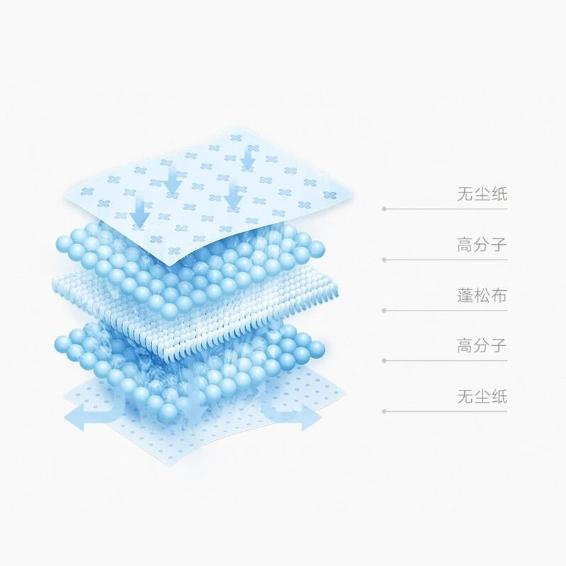邦仔纸尿裤试用装柔薄透气尿不湿M/L号男女宝宝通用(7片装)