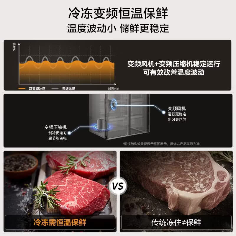 美的真香系列508L十字门冰箱双系统大容量新国标一级能效风冷无霜双变频 MR-508WSJDPZE星尘白高清大图