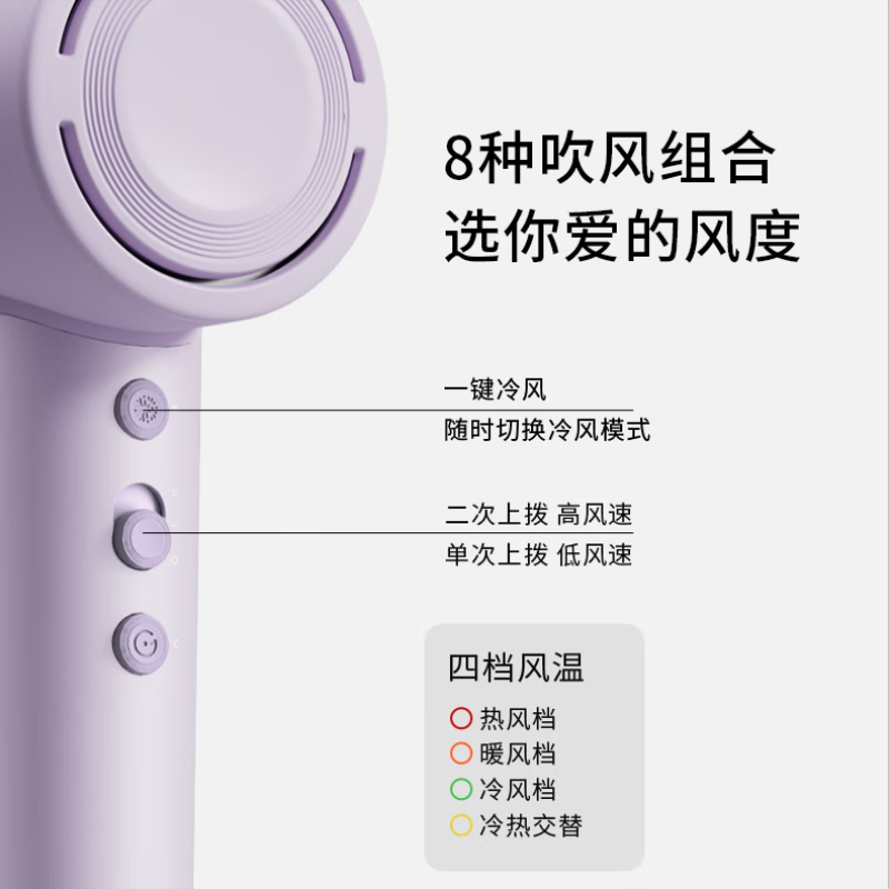 科西 飓风筒吹风机 4亿负离子护发家用低温速干吹风筒 智能温控护发养发低音电吹风筒 GC-SF 香芋紫高清大图